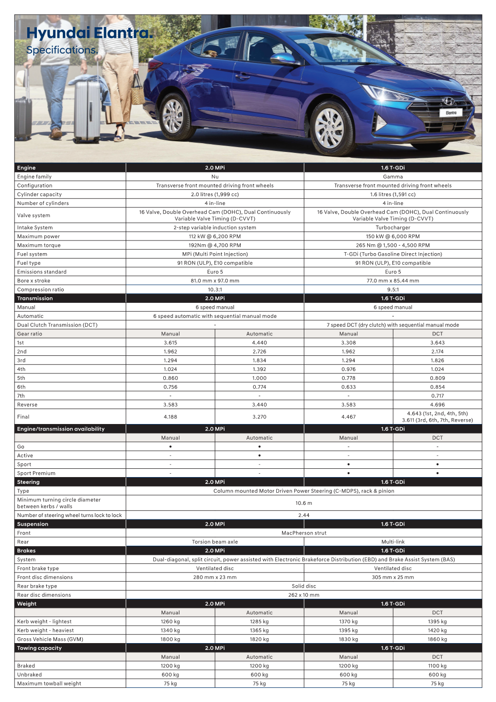 Hyundai Elantra. Specifications
