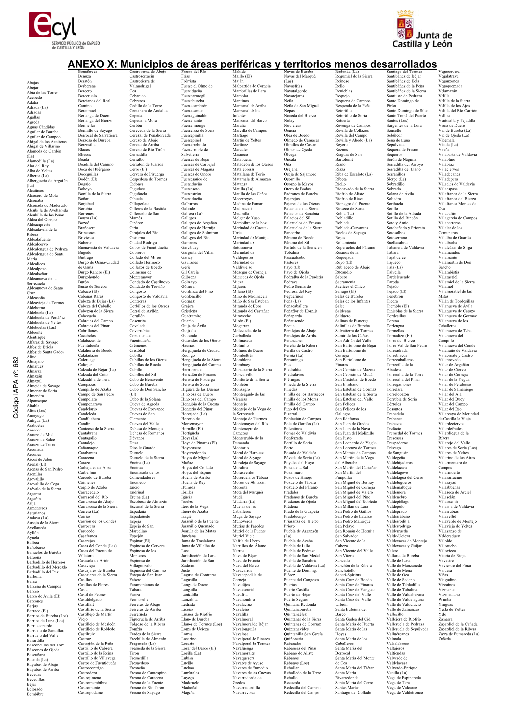 Municipios De Áreas Periféricas Y Territorios Menos Desarrollados