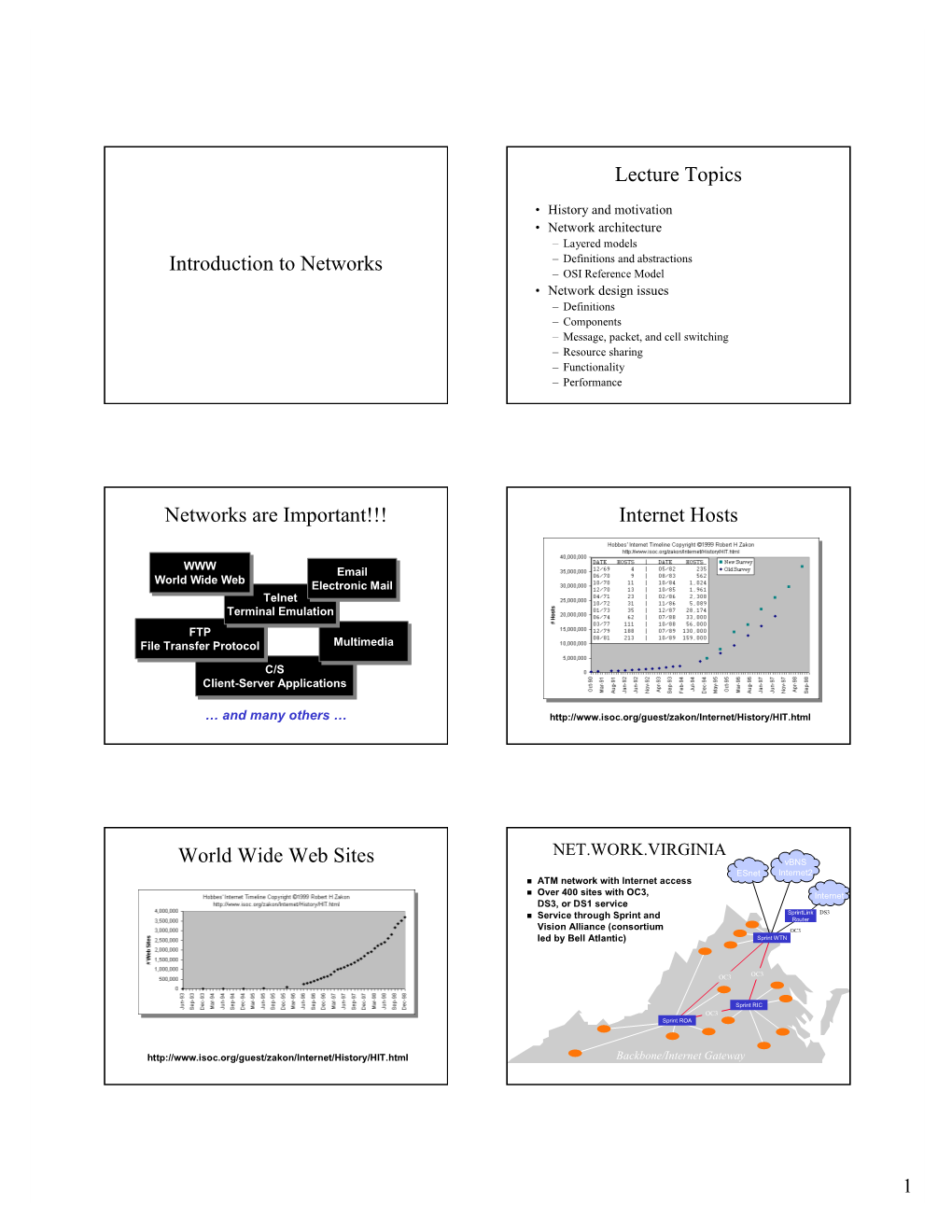 Introduction to Networks Lecture Topics