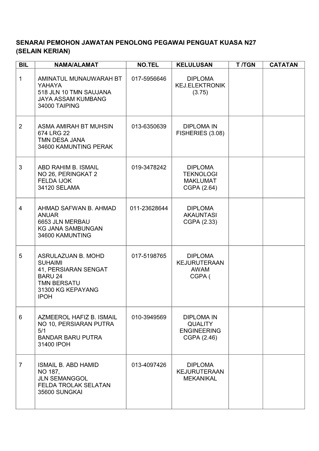 Senarai Pemohon Jawatan Penolong Pegawai Penguat Kuasa N27 (Selain Kerian)