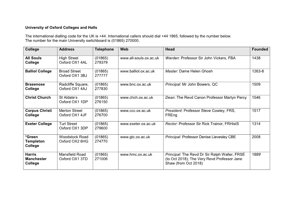 University of Oxford Colleges and Halls