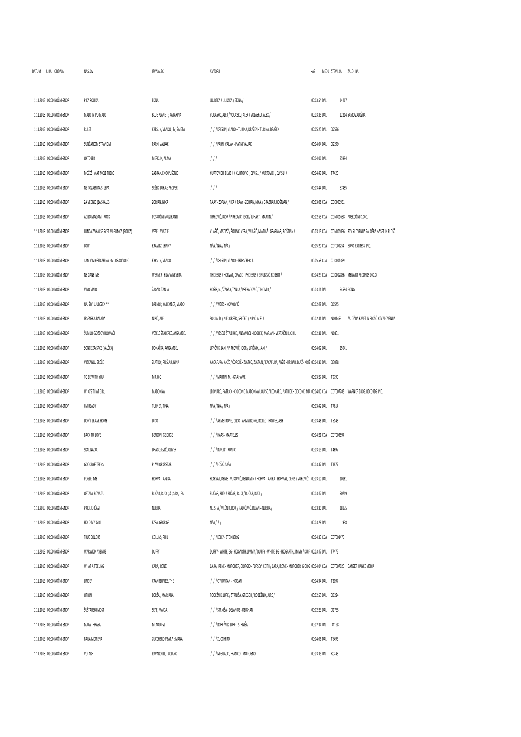 Datum Ura Oddaja Naslov Izvajalec Avtorji ¬As Medij Ćtevilka Zalo¦Ba