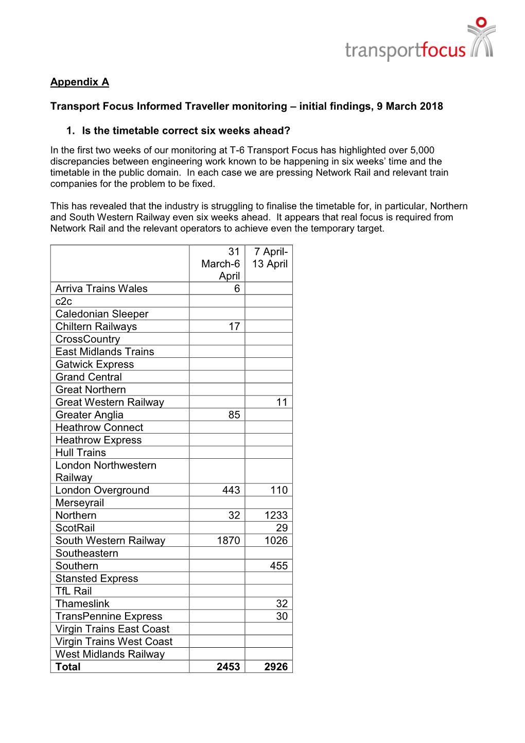 Appendix a Transport Focus Informed Traveller Monitoring – Initial