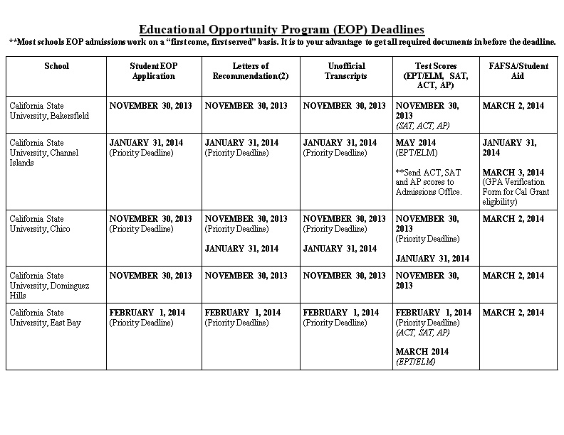 Educational Opportunity Program (EOP) Deadlines