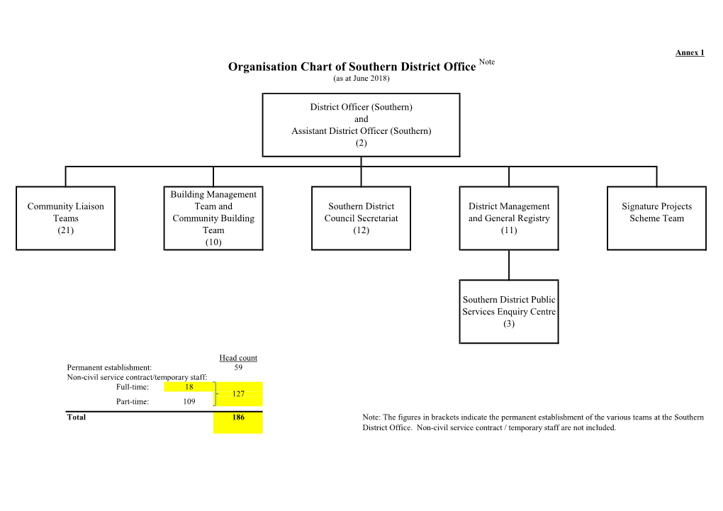 SDC Paper No. 59/2018 (Annex)