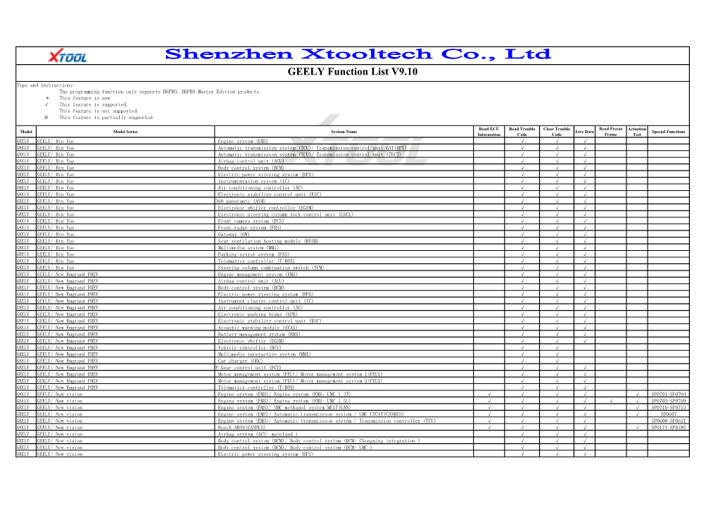 GEELY Function List V9.10 Tips and Instructions: the Programming Function Only Supports H6PRO, H6PRO Master Edition Products