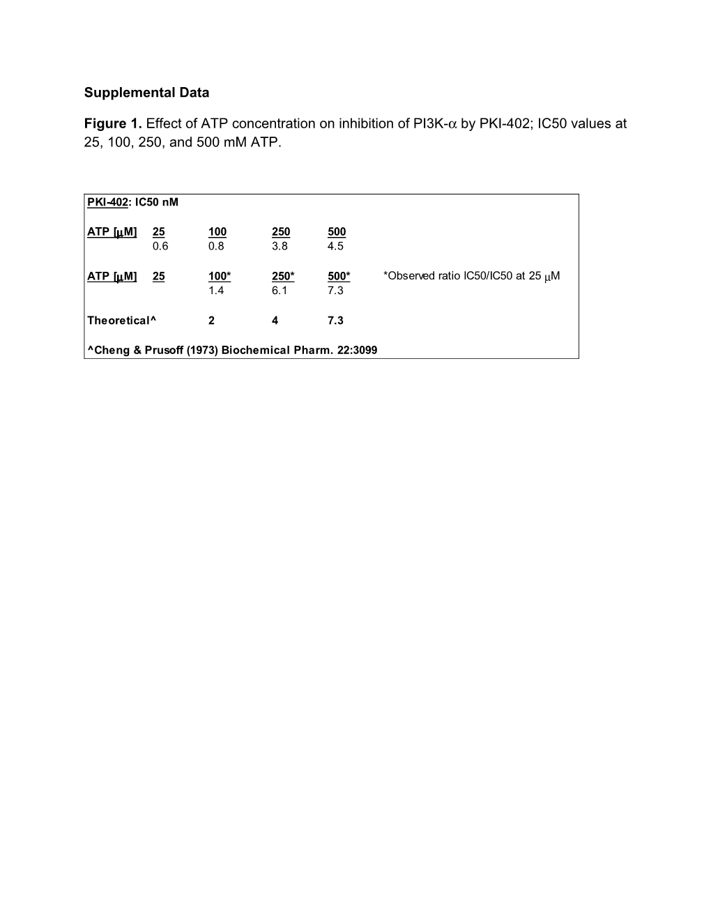 Supplementary Data.Pdf