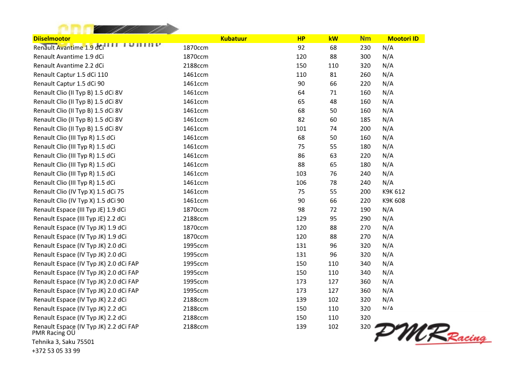 Diiselmootor Kubatuur HP Kw Nm Mootori ID Renault Avantime 1.9