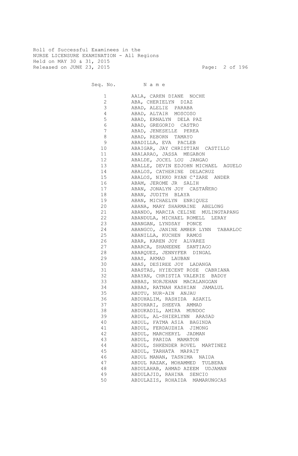 Roll of Successful Examinees in the NURSE LICENSURE EXAMINATION - All Regions Held on MAY 30 & 31, 2015 Released on JUNE 23, 2015 Page: 2 of 196