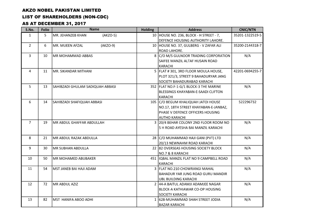 AKZO NOBEL PAKISTAN LIMITED LIST of SHAREHOLDERS (NON-CDC) AS at DECEMBER 31, 2017 S.No