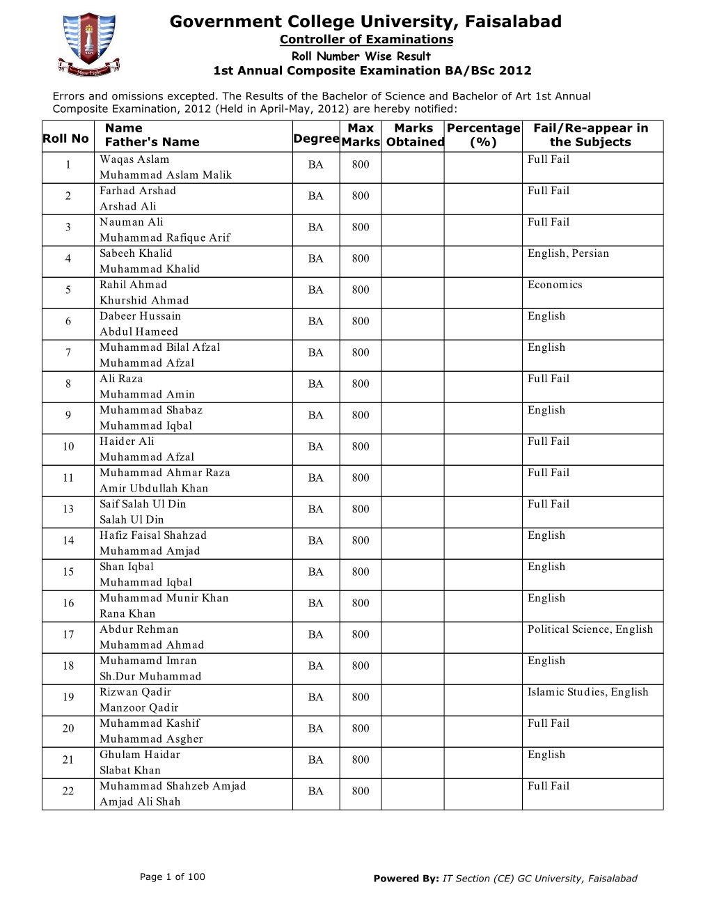 Roll Number Wise Result 1St Annual Composite Examination BA/Bsc 2012