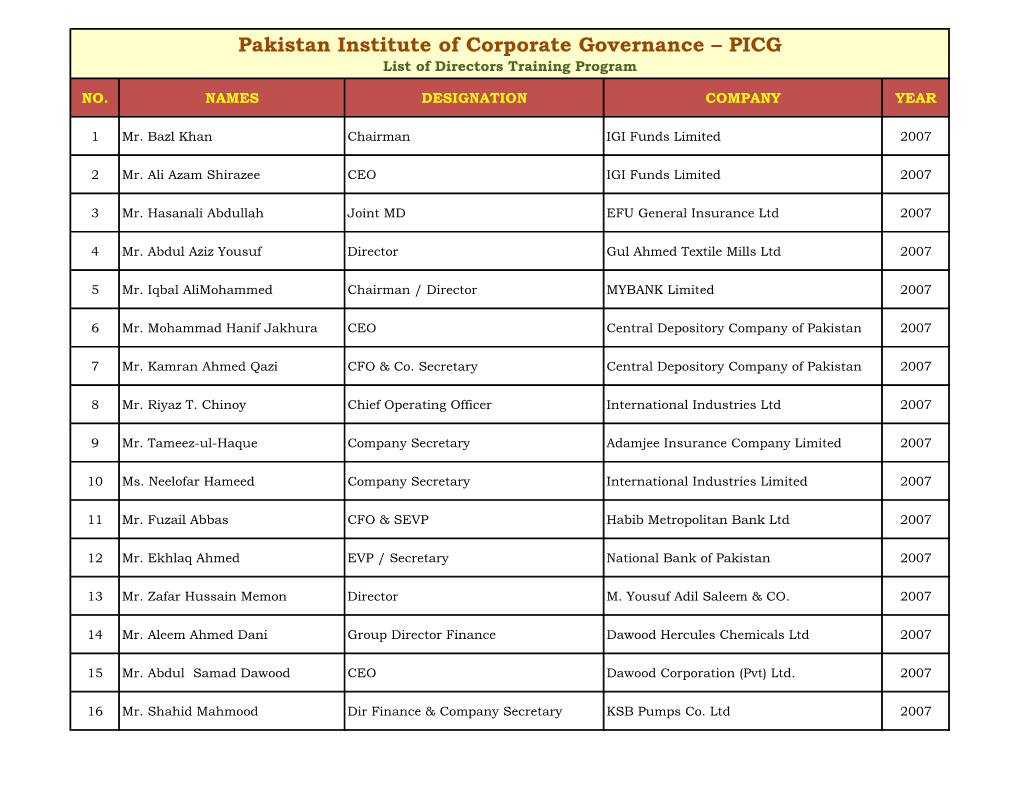 Pakistan Institute of Corporate Governance – PICG List of Directors Training Program