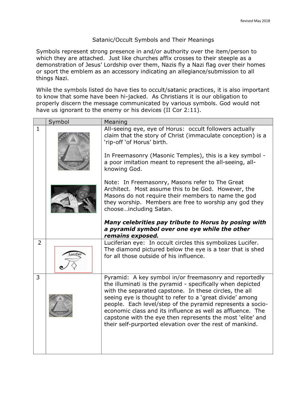 Satanic/Occult Symbols and Their Meanings