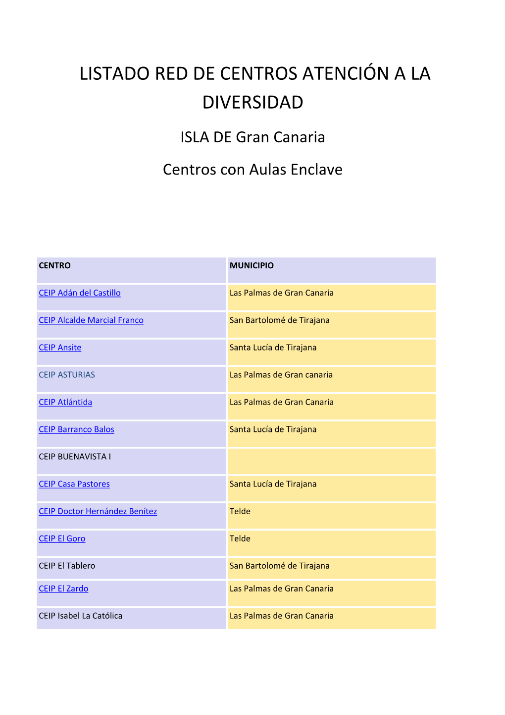 LISTADO RED DE CENTROS ATENCIÓN a LA DIVERSIDAD ISLA DE Gran Canaria Centros Con Aulas Enclave