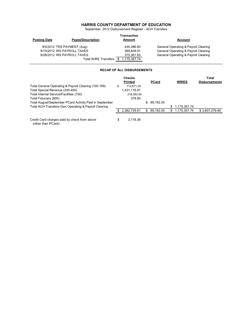 HARRIS COUNTY DEPARTMENT of EDUCATION September 2012 Disbursement Register - ACH Transfers