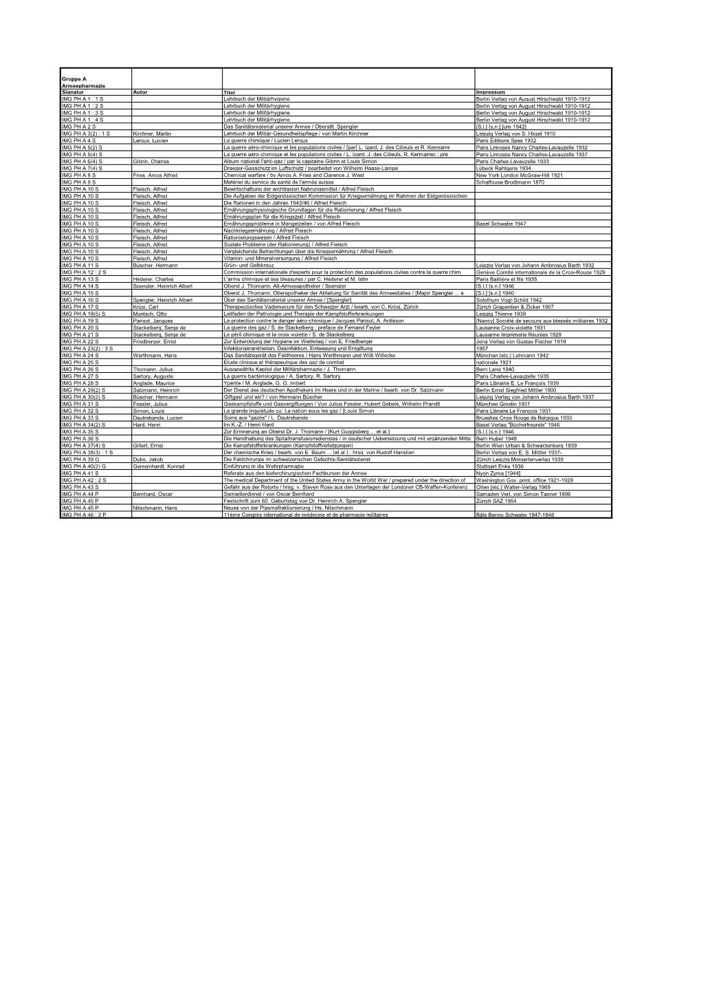 Gruppe a Armeepharmazie Signatur Autor Titel Impressum IMG PH