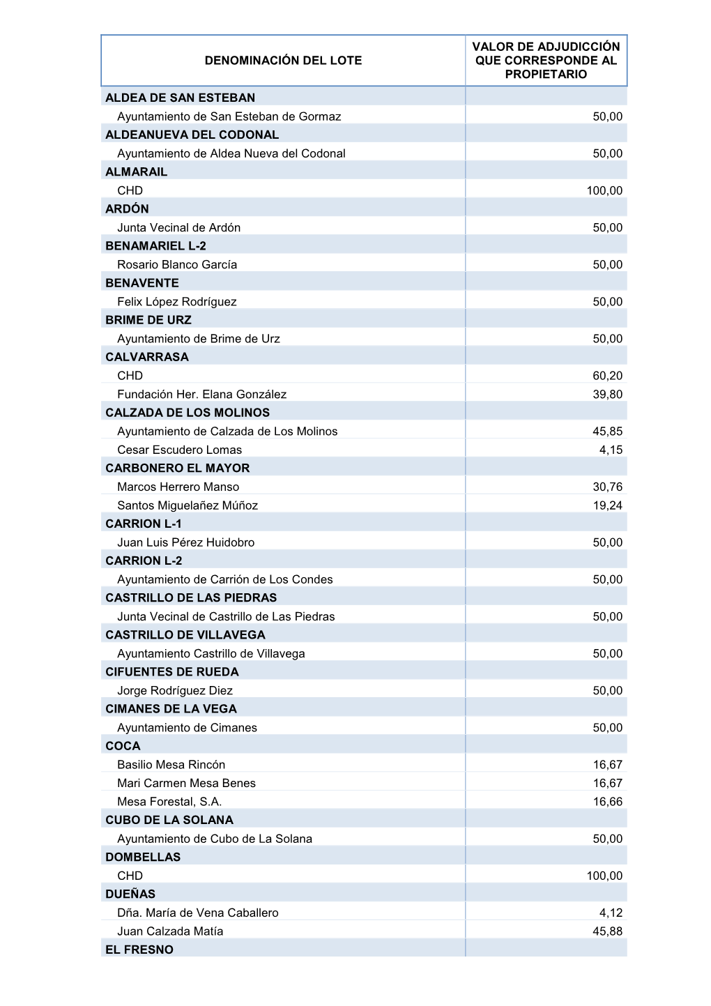 Propietarios Porcentajes 2016