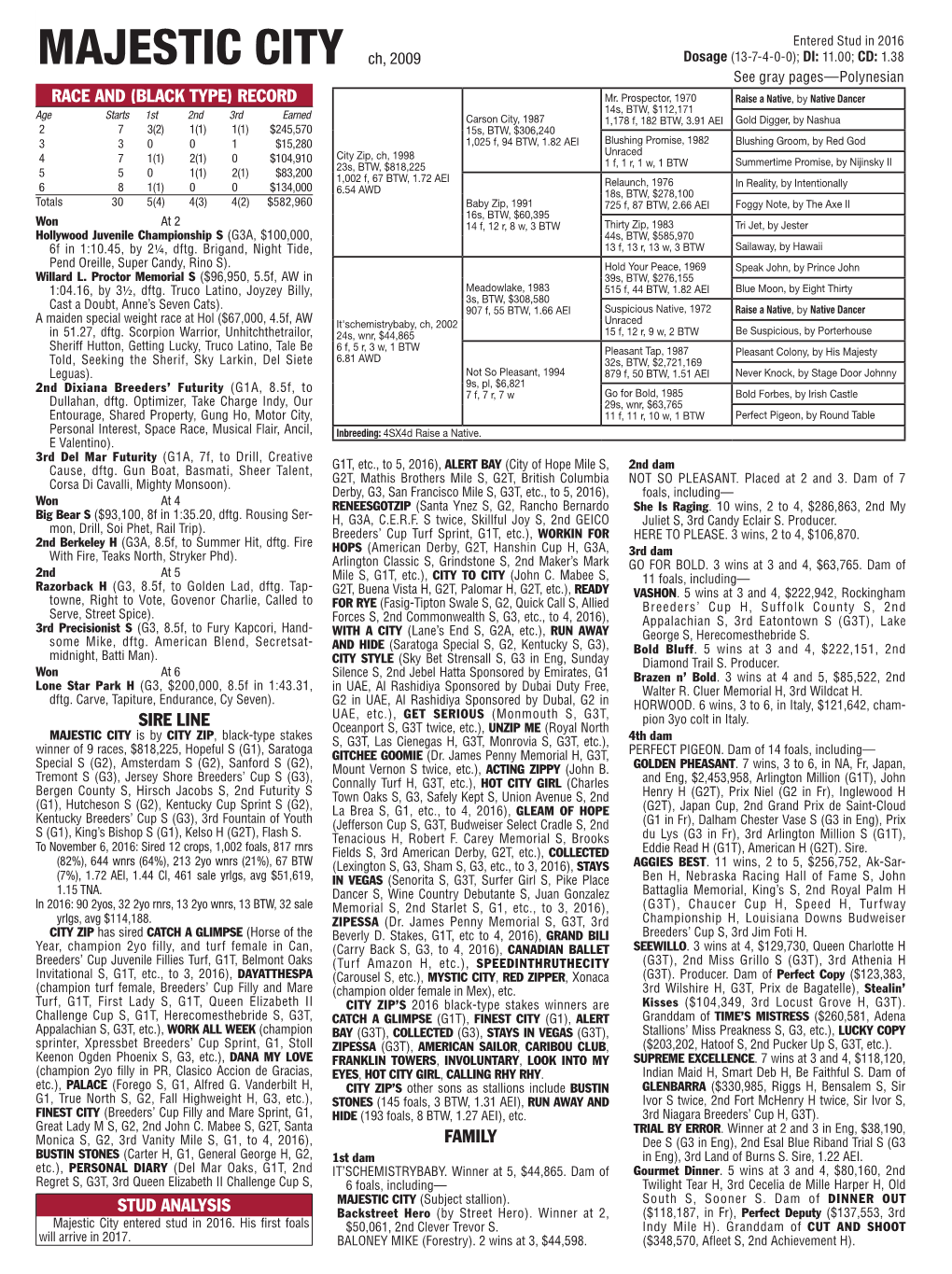 Majestic City Ch, 2009 Dosage (13-7-4-0-0); DI: 11.00; CD: 1.38 See Gray Pages—Polynesian RACE and (BLACK TYPE) RECORD Mr