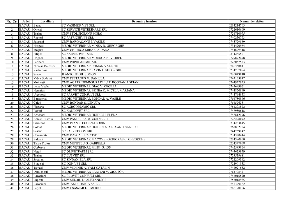Nr. Crt Judet Localitate Denumire Furnizor Numar De Telefon 1 BACAU Bacau SC VASIMED-VET SRL 0234214703 2 BACAU Onesti SC SERVI