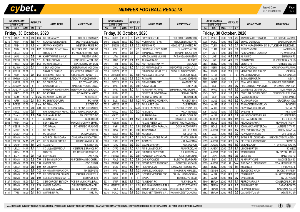 Midweek Football Results Midweek Football