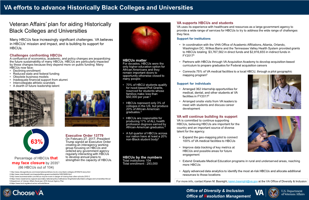 63% VA Efforts to Advance Historically Black Colleges and Universities