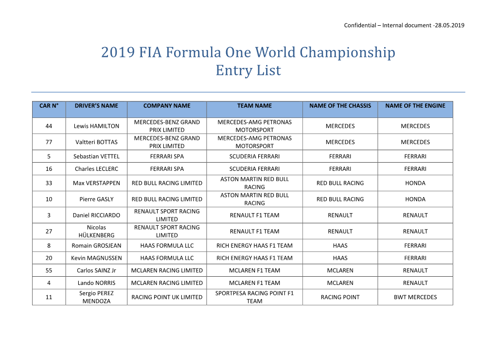 2019 FIA Formula One World Championship Entry List