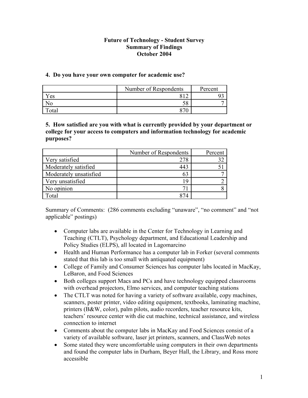 Student Technology Survey Results Summary: Questions 18-24 of Online Survey