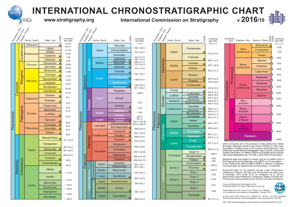 International Chronostratigraphic Chart