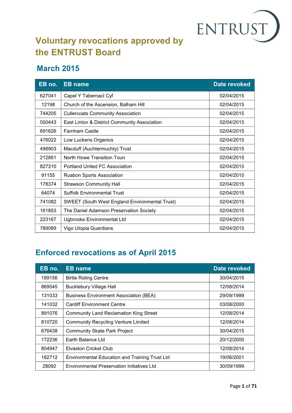 Voluntary Revocations Approved by the ENTRUST Board