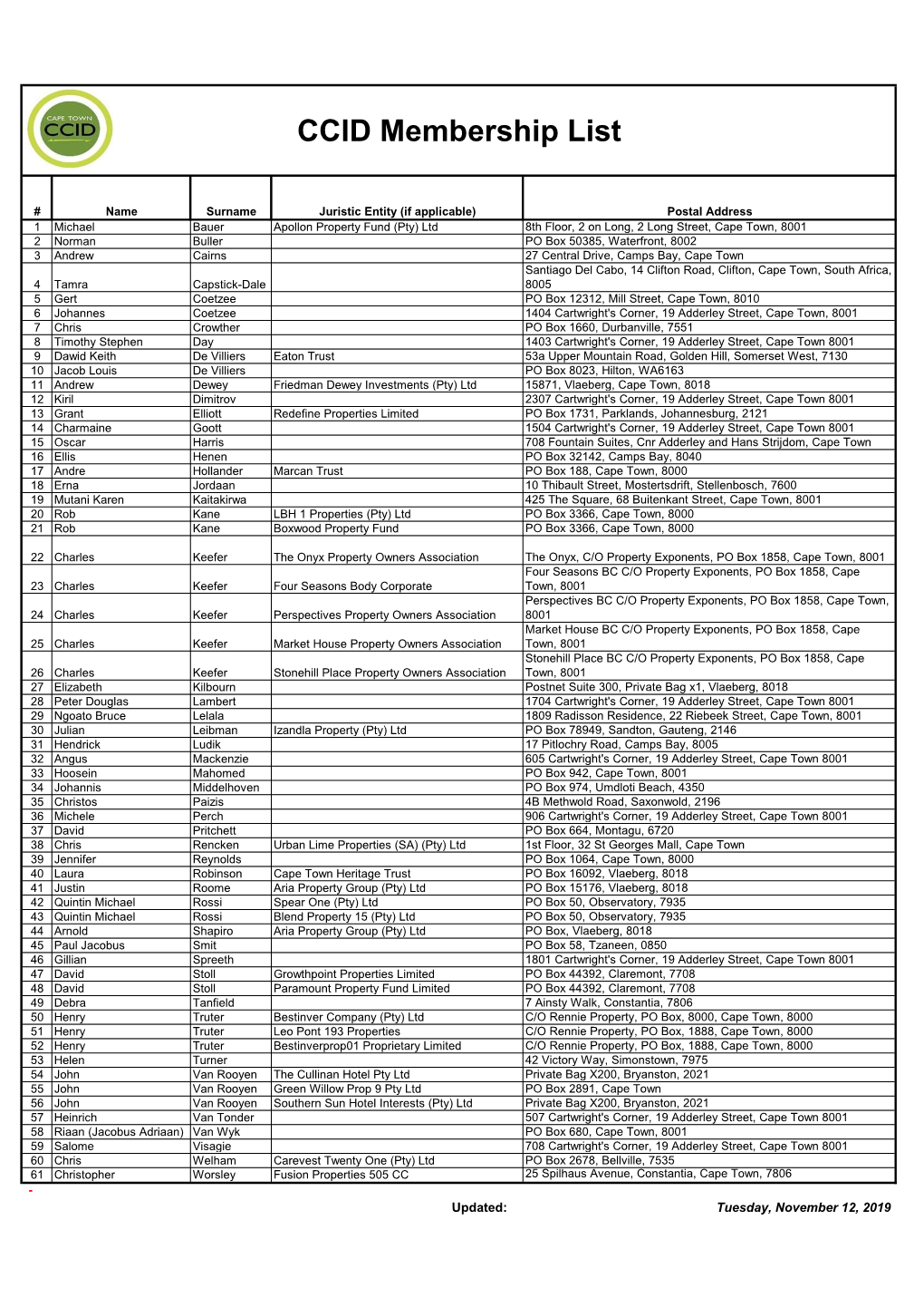 CCID Membership List