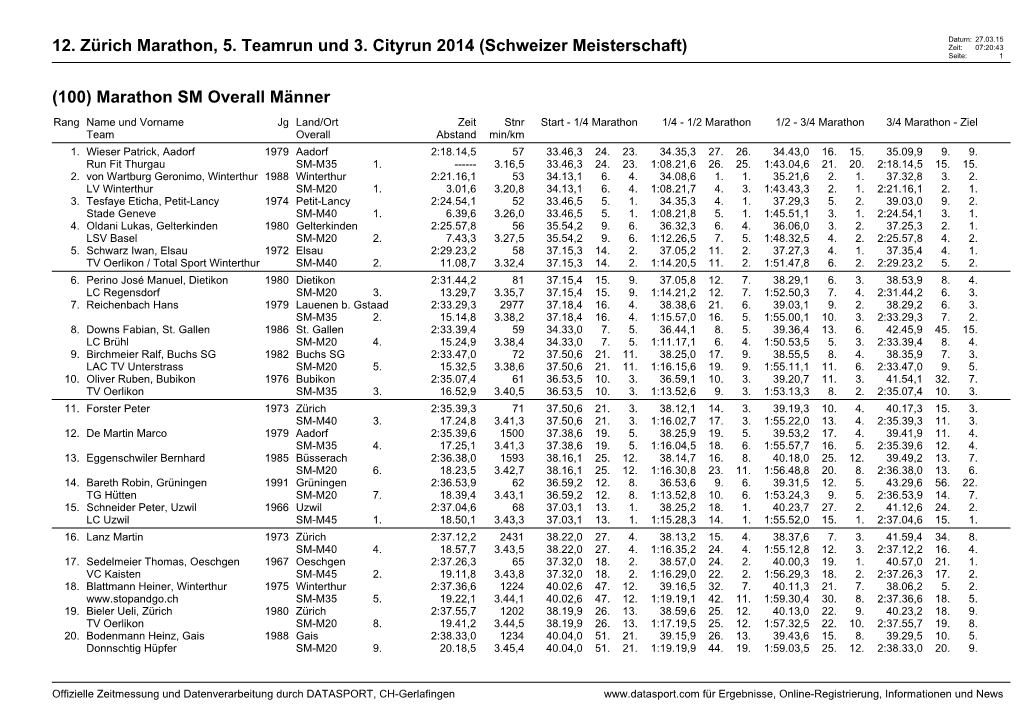 12. Zürich Marathon, 5. Teamrun Und 3. Cityrun 2014 (Schweizer Meisterschaft) Zeit: 07:20:43 Seite: 1