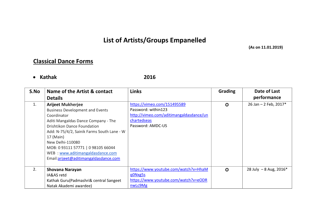 List of Artists/Groups Empanelled (As on 11.01.2019)