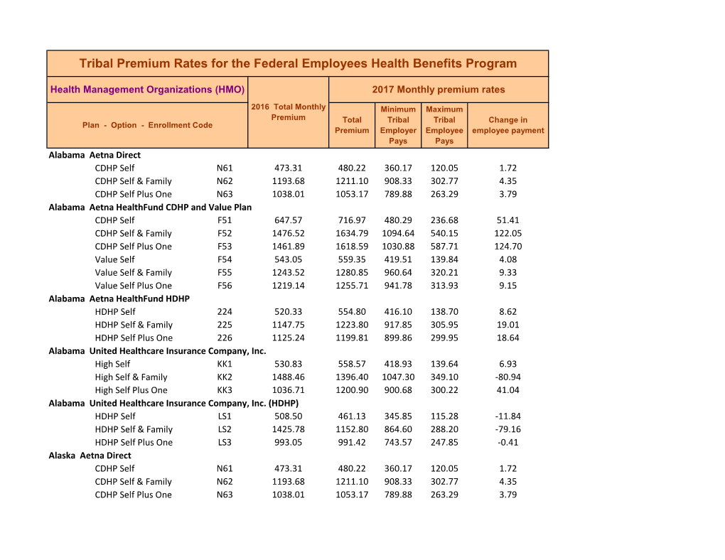 Tribal Premium Rates for the Federal Employees Health Benefits Program