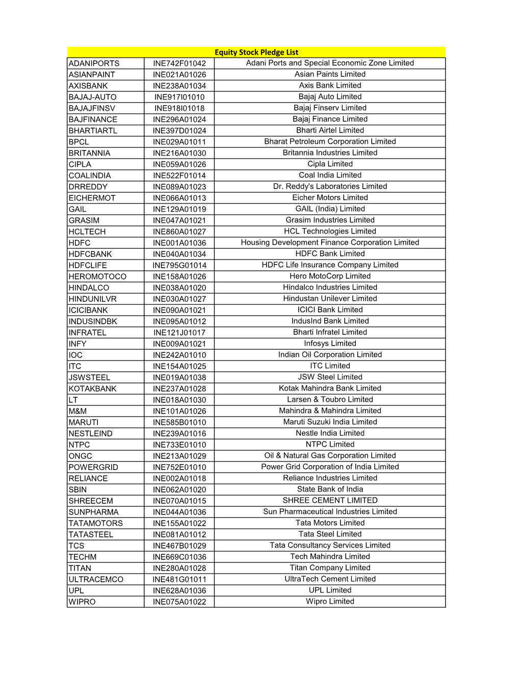 Equity Stock Pledge List