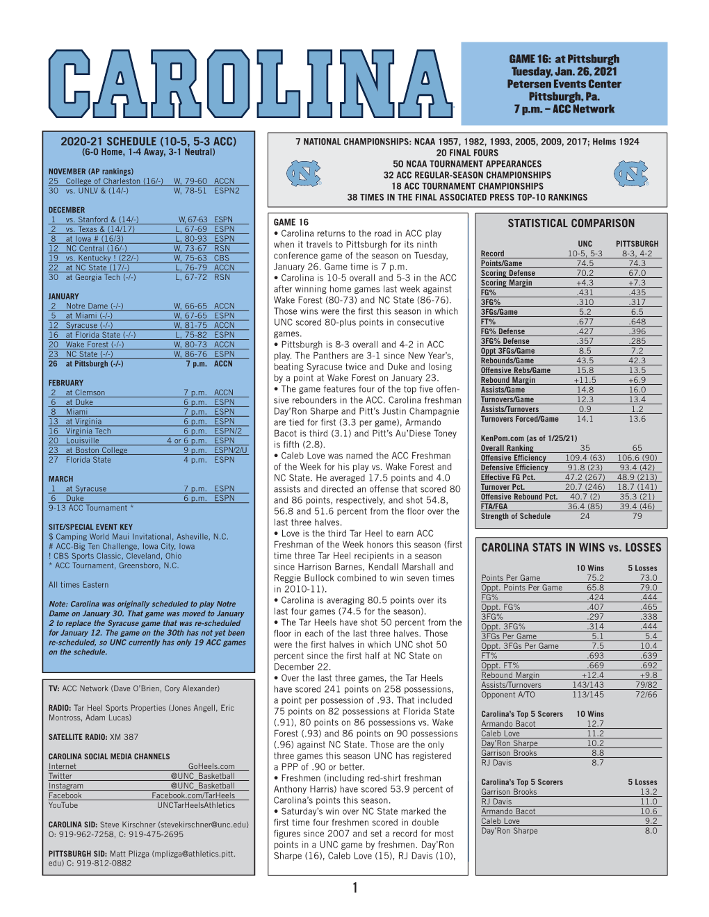 (10-5, 5-3 Acc) Statistical Comparison Carolina Stats