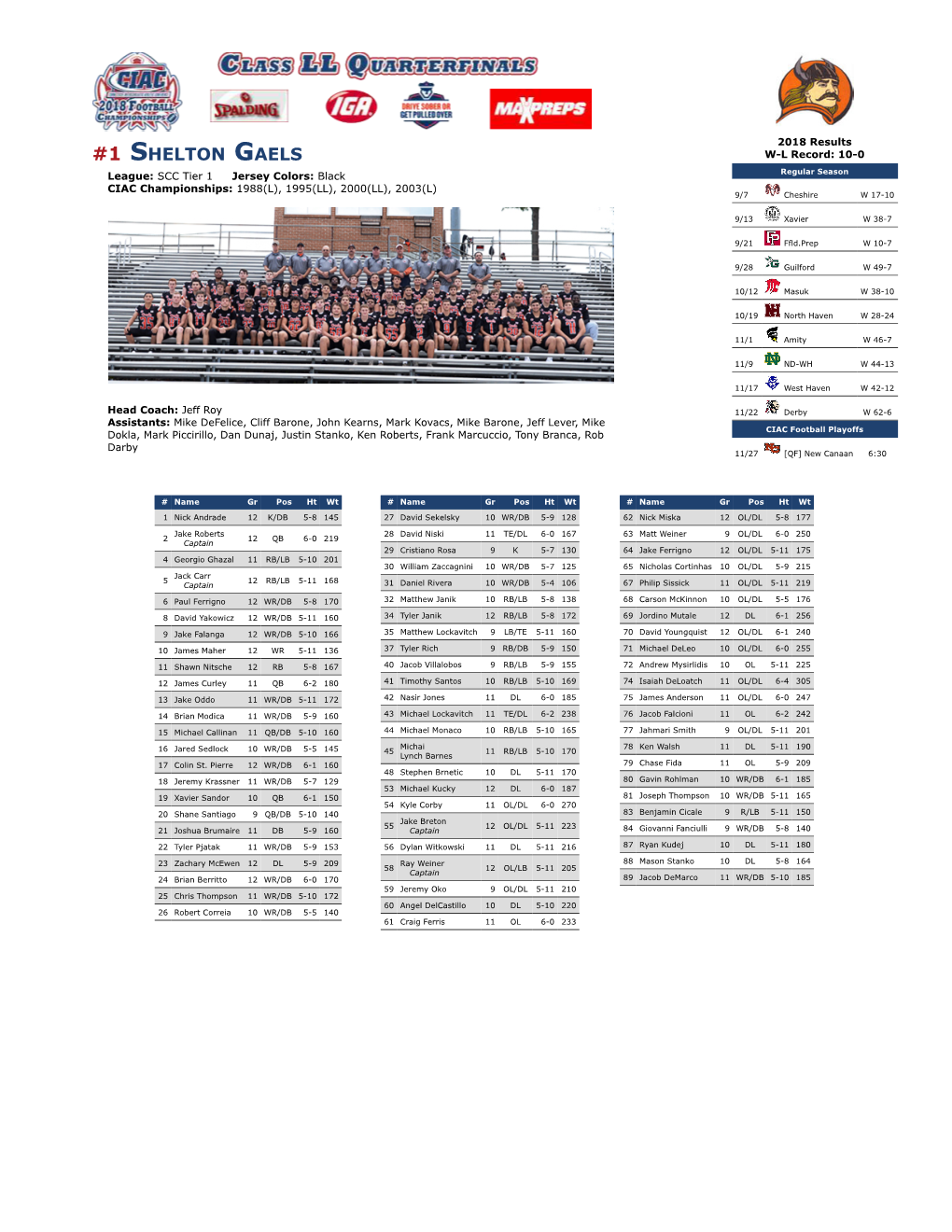 CIAC Football Game Rosters/Results Sheet