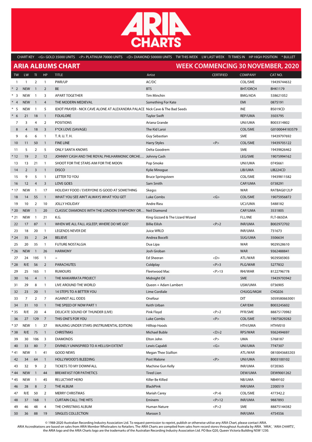 ARIA ALBUMS CHART WEEK COMMENCING 30 NOVEMBER, 2020 TW LW TI HP TITLE Artist CERTIFIED COMPANY CAT NO