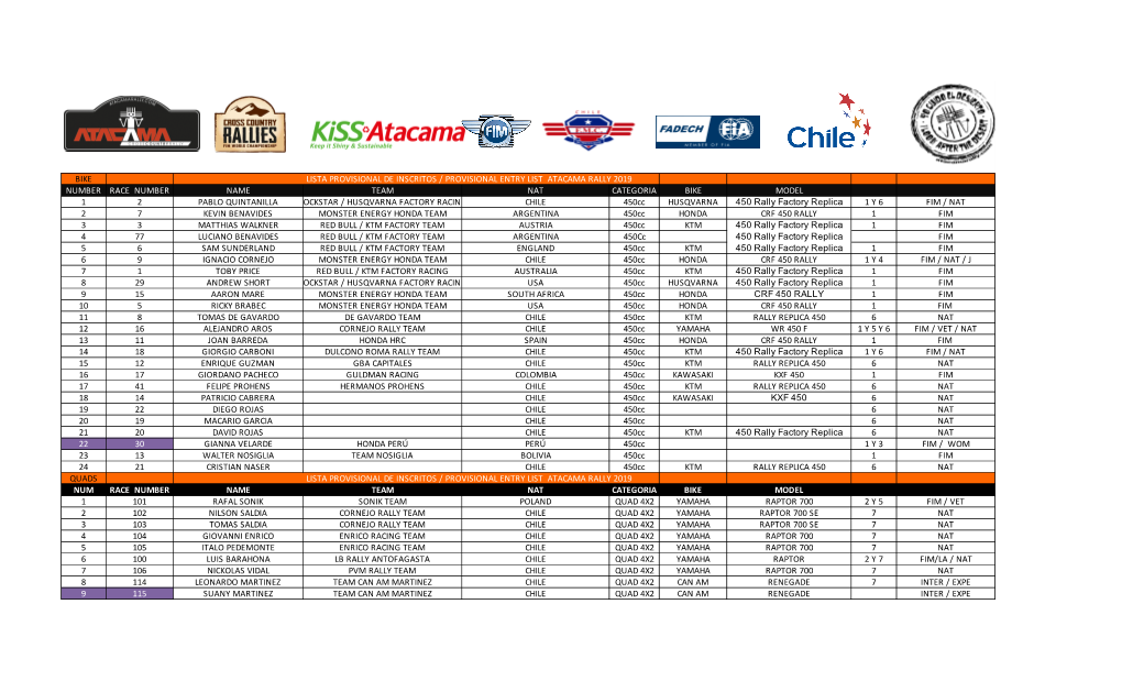 Bike Lista Provisional De Inscritos / Provisional