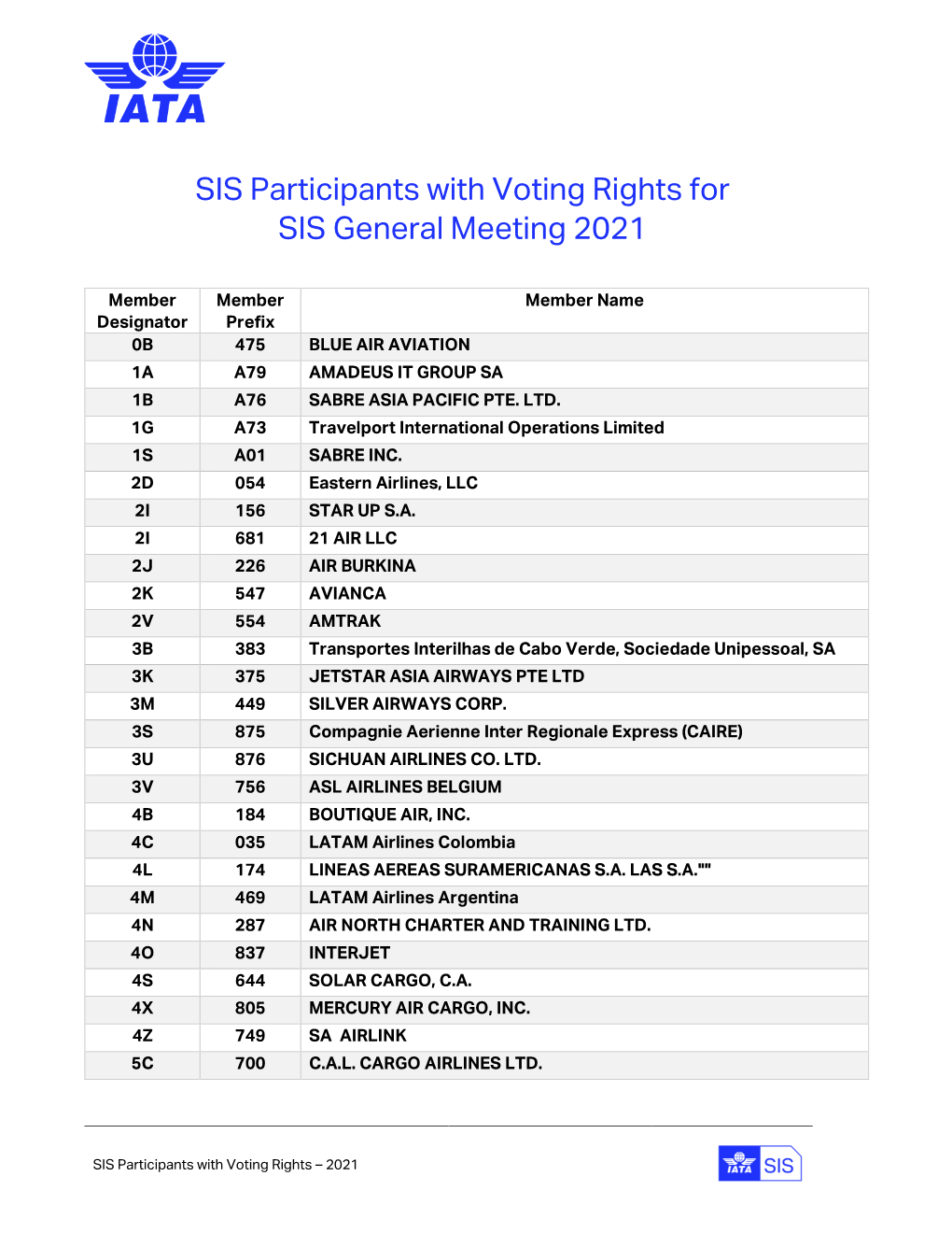 List of Active SIS Participants with Voting Rights