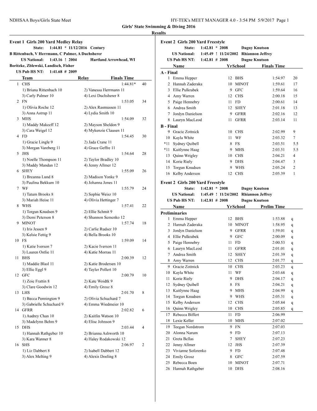 NDHSAA Boys/Girls State Meet HY-TEK's MEET MANAGER 4.0 - 3:54 PM 5/9/2017 Page 1 Girls' State Swimming & Diving 2016 Results