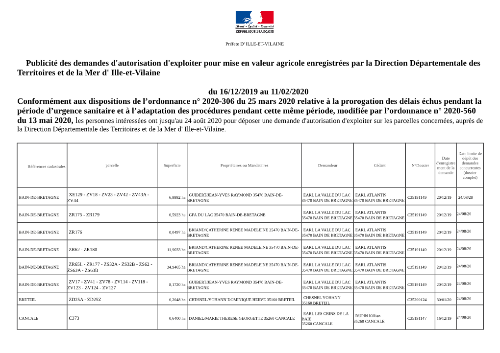 Publicité Des Demandes D'autorisation D'exploiter Pour Mise