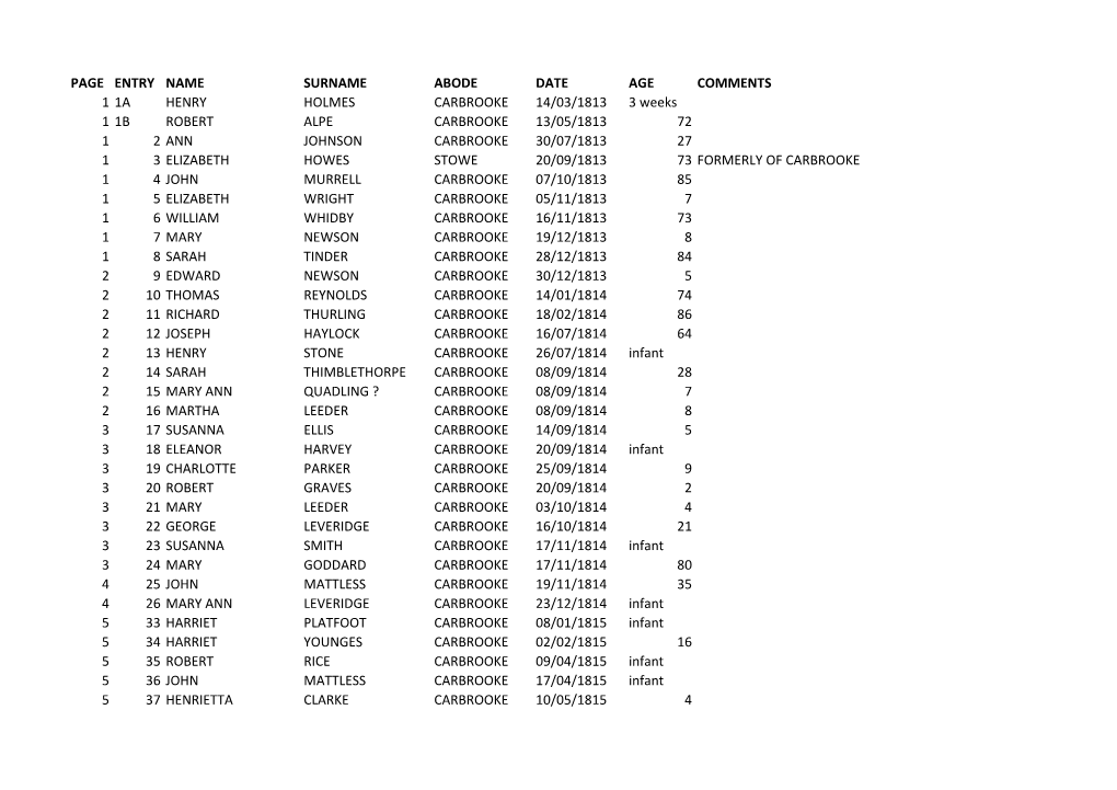 Carbrooke Burials 1813 -1868