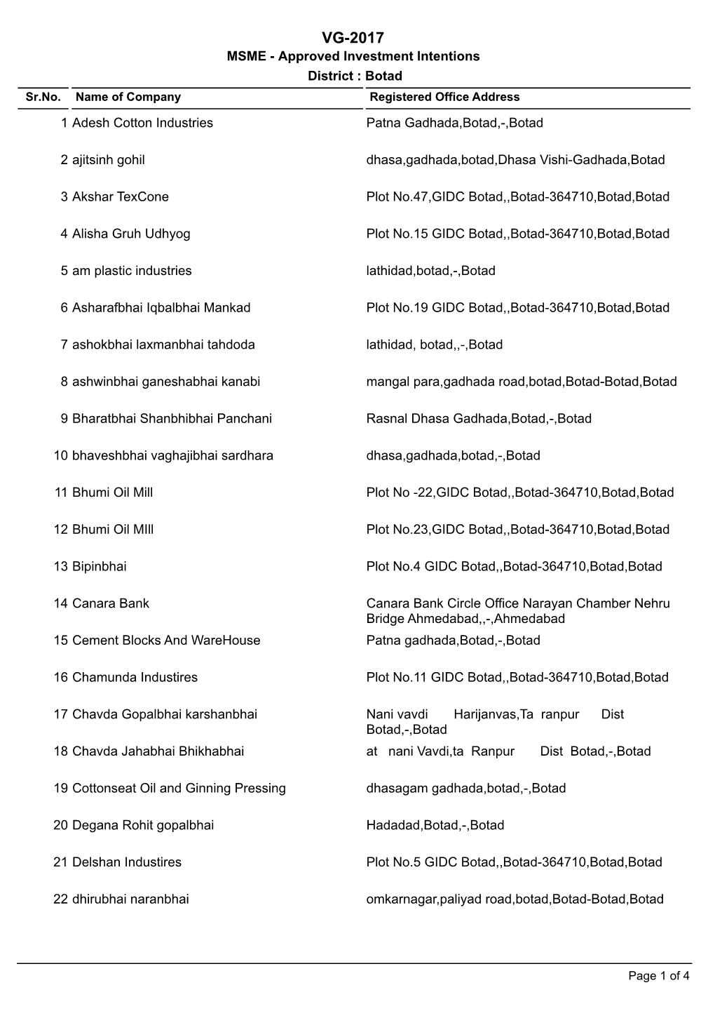 VG-2017 MSME - Approved Investment Intentions District : Botad Sr.No