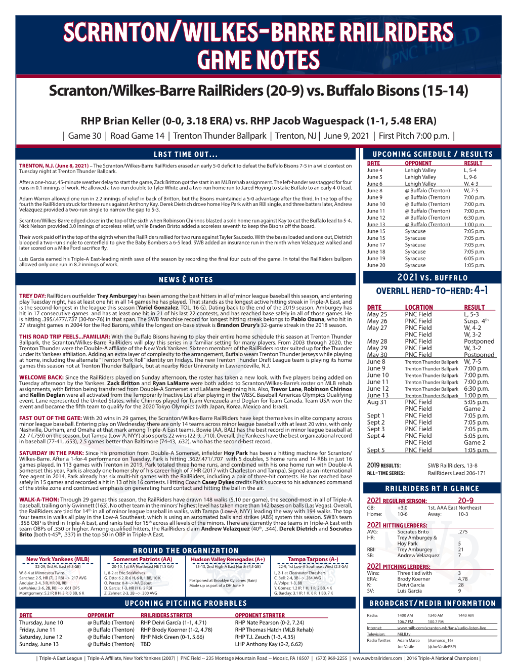 Scranton/Wilkes-Barre Railriders Game Notes Scranton/Wilkes-Barre Railriders (20-9) Vs