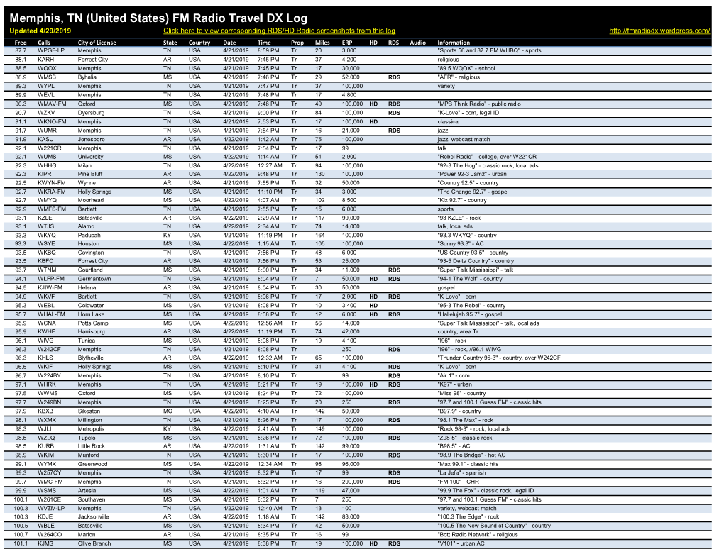 Memphis, TN (United States) FM Radio Travel DX