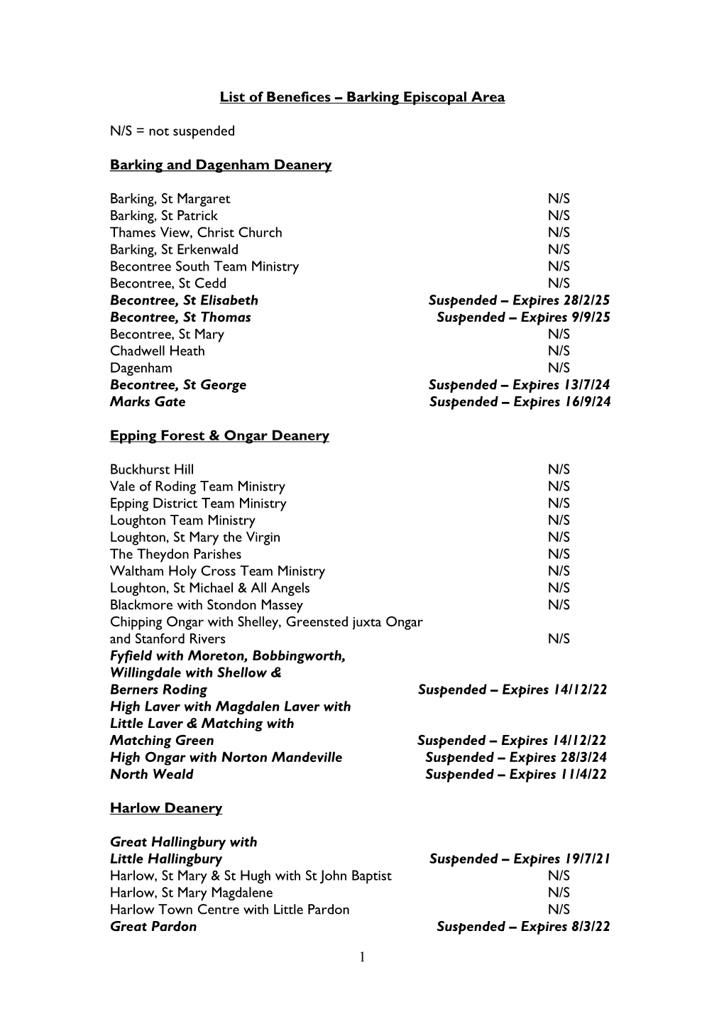 List of Benefices – Barking Epicopal Area