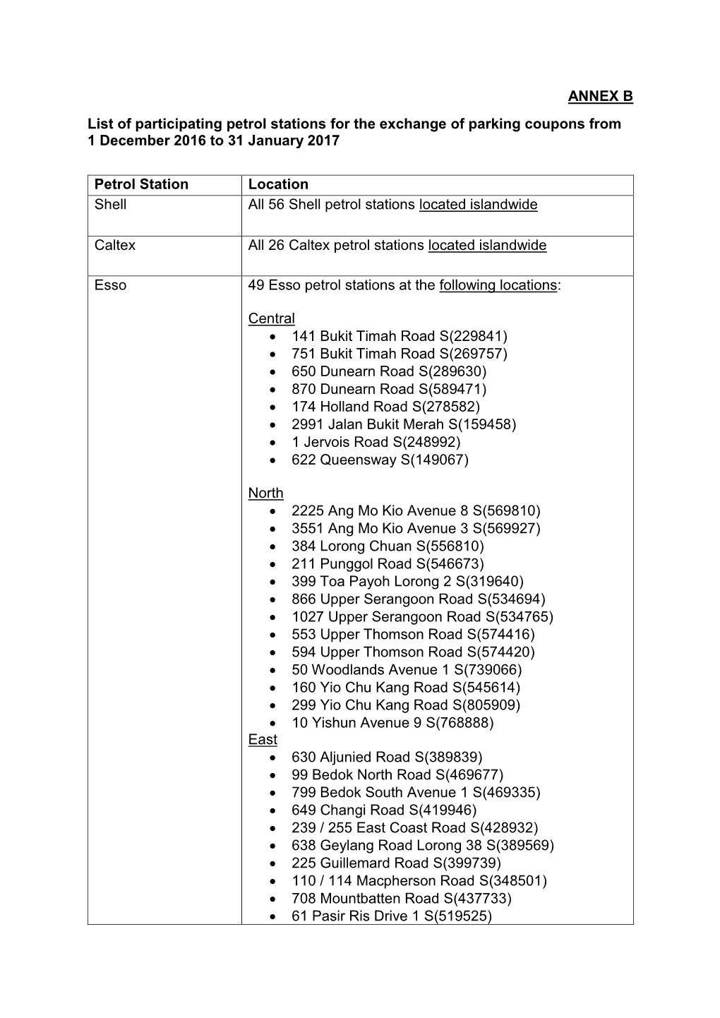 ANNEX B List of Participating Petrol Stations for the Exchange of Parking Coupons from 1 December 2016 to 31 January 2017