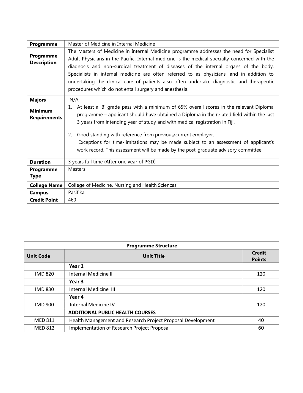 (After One Year of PGD) Year 2 IMD 820 Internal Medicine II 120 Year 3