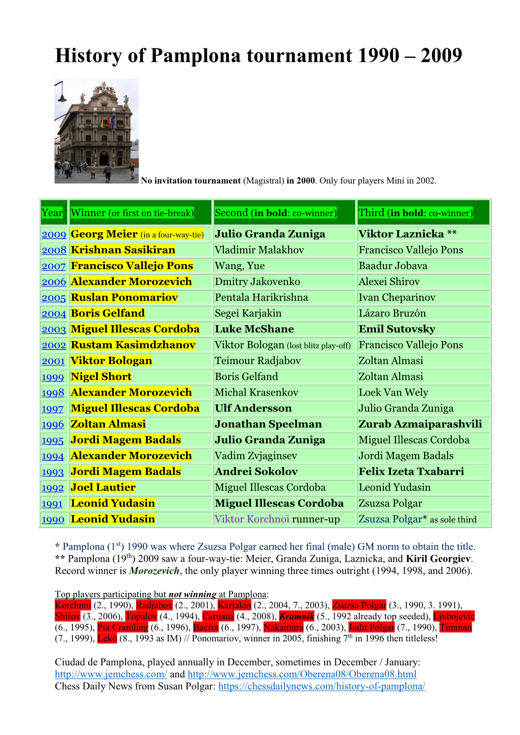 History of Pamplona Tournament 1990 – 2009