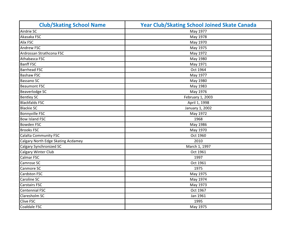 Club/Skating School Name Year Club/Skating School Joined Skate Canada